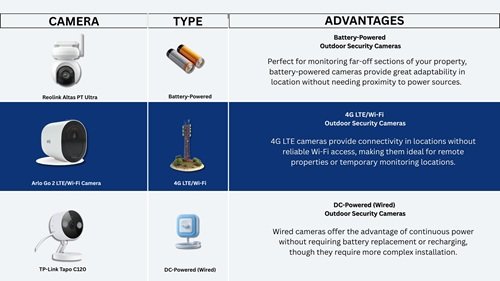 Camera Types