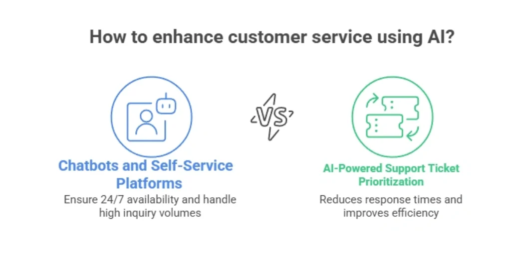 How to enhance customer experience using AI infographic