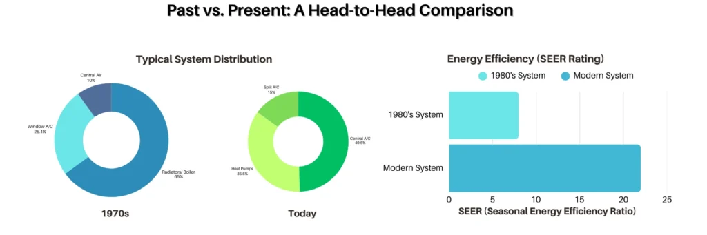 Energy Savings